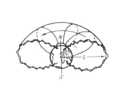 S-f fyyyaf mhu și 40 de ani de epocă cosmică, h