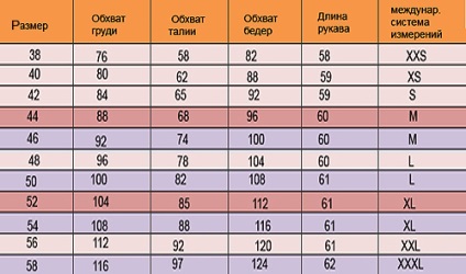 Tabel de mărimi de îmbrăcăminte pentru femei, dimensiuni de îmbrăcăminte rusă și străină