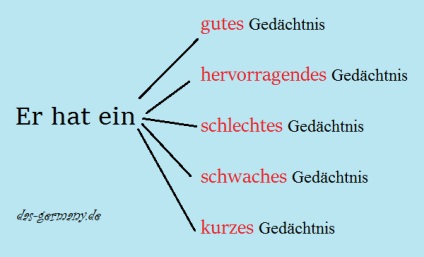 Aceasta este memoria Germaniei despre memoria germană