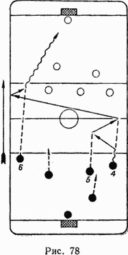 Versiunea tactică a apărării mobile, tactica jocului, hochei pe gheață