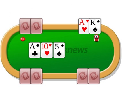 Texas Hold'em poker - regulile jocului, pokernews