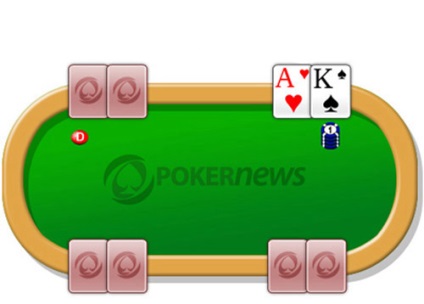 Texas Hold'em poker - regulile jocului, pokernews