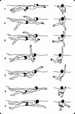 csúszás úszás technikát a kezdőknek a részletes leírását és videó
