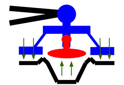 technológia PDR