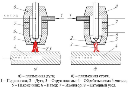 A technológia a levegő plazma fémforgácsoló, munka portál