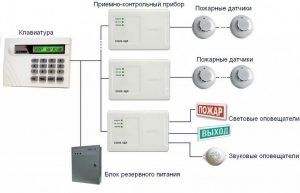 Вимоги пожежної безпеки до котелень