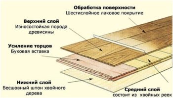 Триполосна паркетна дошка