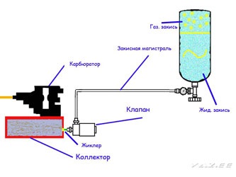 Tuning mint életmód „cikkek” vázák „tuning” kéjgáz