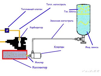 Tuning mint életmód „cikkek” vázák „tuning” kéjgáz