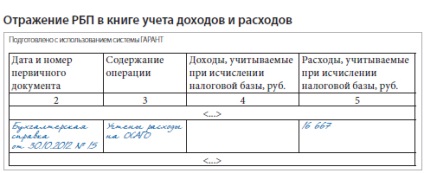 Счетоводство BPO по време на прехода към USN