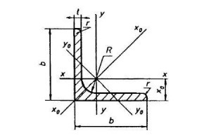 Oaspeți cu colțuri egale cu fața 8509-93 - video de produse laminate la cald