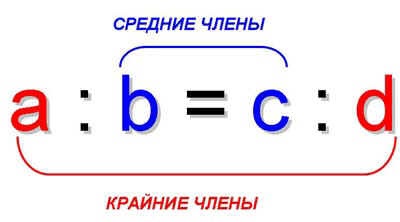 O lecție de matematică în forma a 6-a