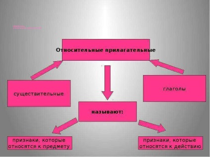 O lecție pe tema adjectivelor relative