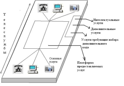 Servicii si servicii de telecomunicatii