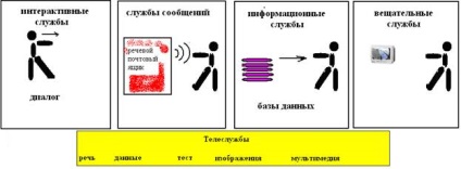 Servicii si servicii de telecomunicatii