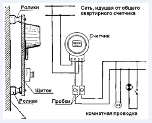 Instalați automat un contor electric