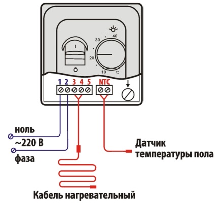 Instalarea termostatului podelei calde, programabil, facturat sau mecanic,