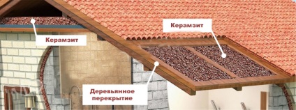 Izolarea termică a unei case din lemn cu lut expandat