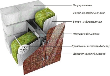 Încălzirea casei panoului în afara materialelor, a caracteristicilor procesului, a căldurii