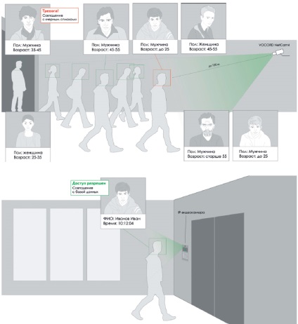 Научете се да се изправи биометрична за разпознаване на лица