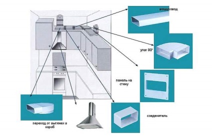 Canal de ventilație pentru desen