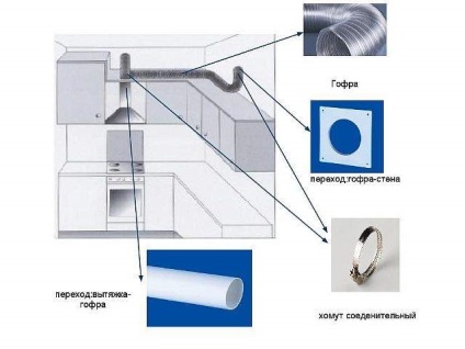 Canal de ventilație pentru desen