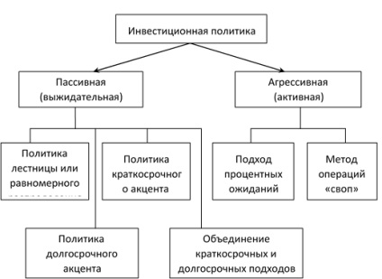 Típusú befektetési banki műveletek - a befektetési tevékenységek és műveletek a bankok