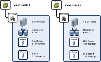 Virtualizáció - eszköz terheléstesztelési berendezések VDI-infrastruktúra - vmware