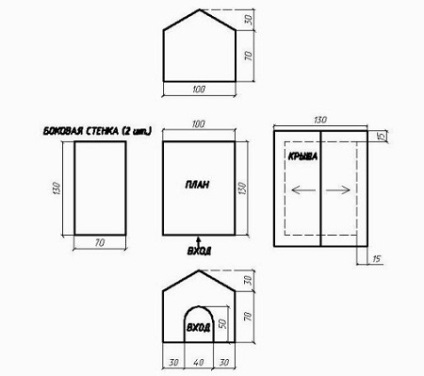 Ai un câine, faci o canisa singură, sfaturi utile