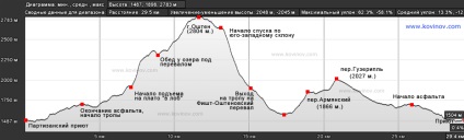 În decursul weekendului, cu ascensiunea către oshten