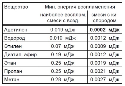 Efectul conținutului de oxigen asupra domeniului exploziv