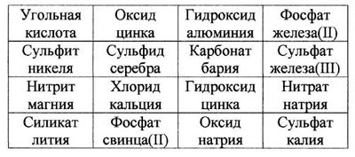 Activitățile extra-curriculare - lumea misterioasă a chimiei