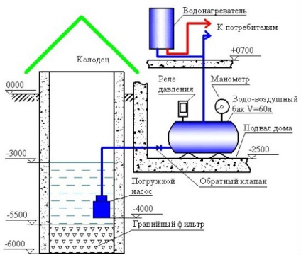 Instalatia sanitara intr-o casa privata este o schema, un dispozitiv, o exploatatie si o incalzire; cum să vă conectați