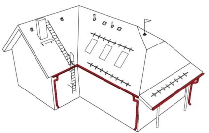 Ereszcsatorna tető rendszer telepítése, tervezése