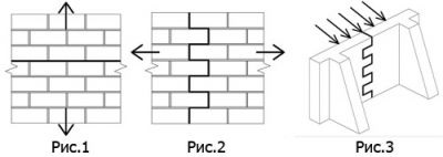 Totul despre fagotul de cărămidă - construim o cărămidă, o fotografie a unei case din cărămizi bricolabre