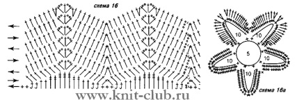 Tricotat, scris în categoria de tricotat, jurnal ipola liveinternet - Serviciu de jurnal online rusesc