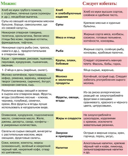 Umflarea în timpul sarcinii în perioadele timpurii și târzii