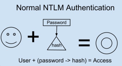 Hacking ferestre rdp folosind tehnici de pass-the-hash