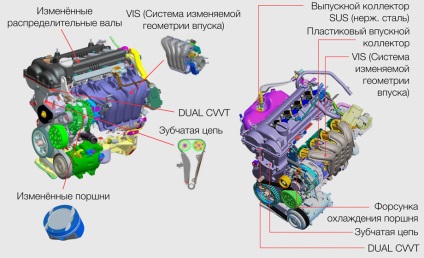 Suntem în creștere cu sedanul hyundai solaris de a doua generație