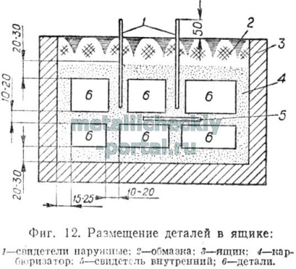 Tratamentul chimic-termic al oțelului