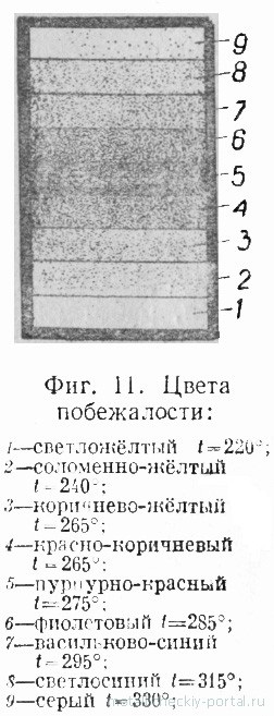 Tratamentul chimic-termic al oțelului