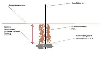 Garduri din carton ondulat cu mainile tale - instalare, raport foto si video de la A la Z!