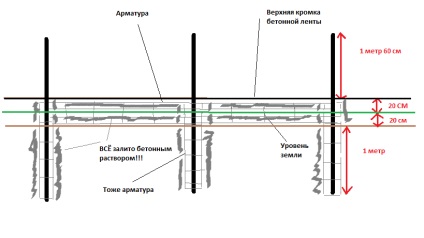 A kerítés hullámkarton saját kezűleg - telepítés, fotó és videó beszámolók tól Z-ig!