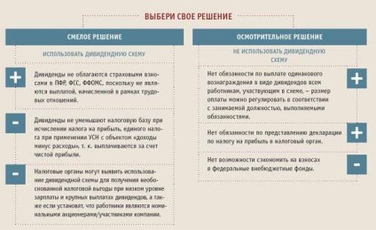 Завдання зменшити витрати на оплату праці