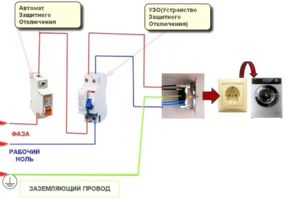 Înlocuirea mașinilor automate, pachet, cabluri, calculator online, exemple de lucrări, preturi mici, rusă