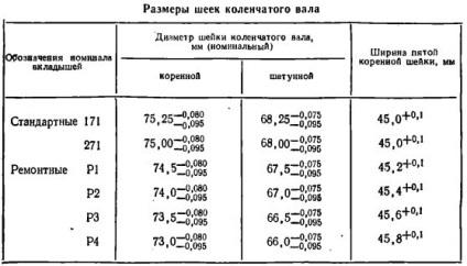 Înlocuirea frunzelor libere radicale și șuntare