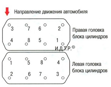 Înlocuirea garniturii de etanșare a cilindrului mitsubishi outlander xl 2007