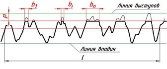 Admitere dependentă - stadopedia