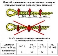 Clame de tirguri de cabluri de încărcare catalog de ritm nn - vânzarea de funii, textile, lanțuri,