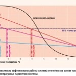 Lichidul pentru încălzirea casei, temperatura transportatorului și volumul sistemului